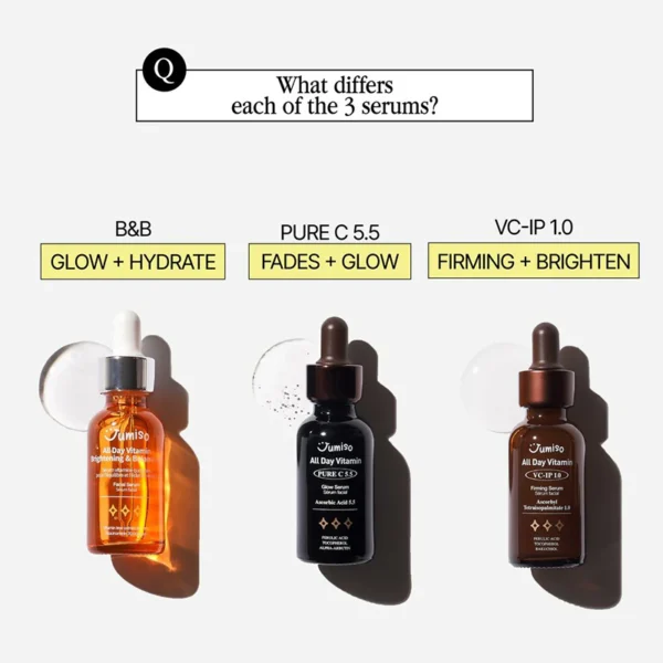 Ser facial iluminator cu vitamine, Jumiso, 30ml - Imagine 3
